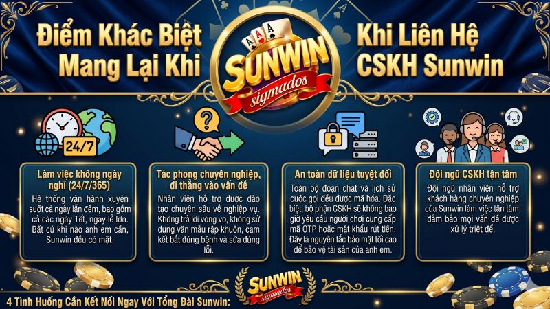 Đội ngũ nhân viên hỗ trợ khách hàng chuyên nghiệp của Sunwin làm việc tận tâm.