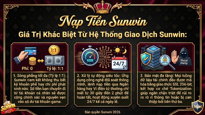 Giá Trị Khác Biệt Từ Hệ Thống Giao Dịch Sunwin Giá Trị Khác Biệt Từ Hệ Thống Giao Dịch Sunwin