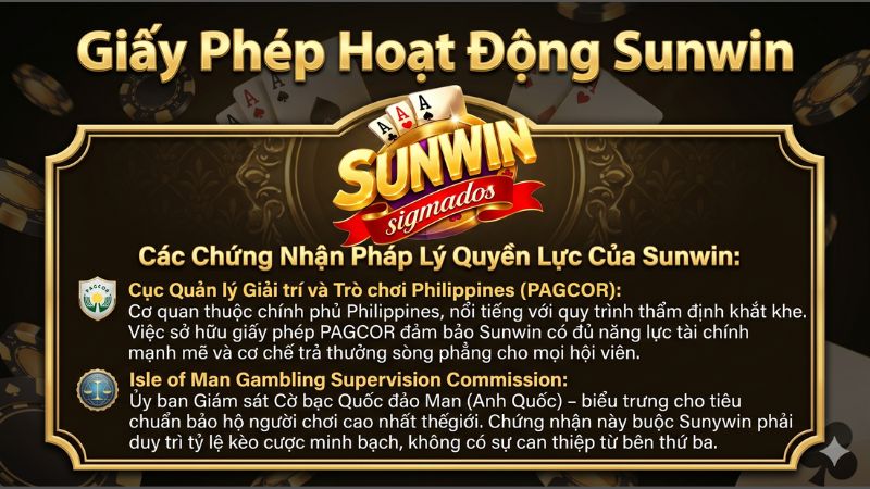 Giới thiệu nguồn gốc thành lập và giấy phép hoạt động hợp pháp quốc tế của cổng game Sunwin