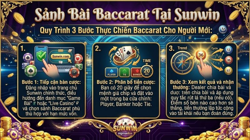 Các bước thao tác đặt cược Baccarat nhanh chóng an toàn trên ứng dụng Sunwin.
